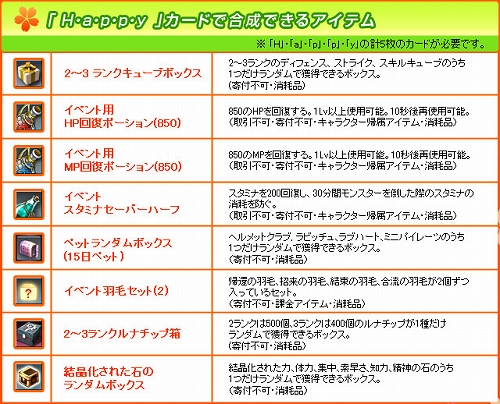 画像ギャラリー No.004のサムネイル画像 / 「RAPPELZ」,次期大型アップデートのプロモムービーをチェックしよう