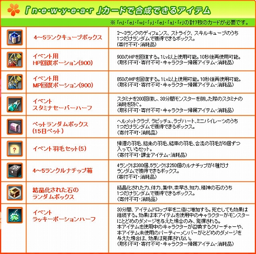 画像ギャラリー No.005のサムネイル画像 / 「RAPPELZ」,次期大型アップデートのプロモムービーをチェックしよう