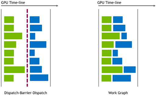  No.005Υͥ / GDC 2024CPUȤ鷺GPUȯŪ褹ѥץ饤Work GraphפDirectX 12