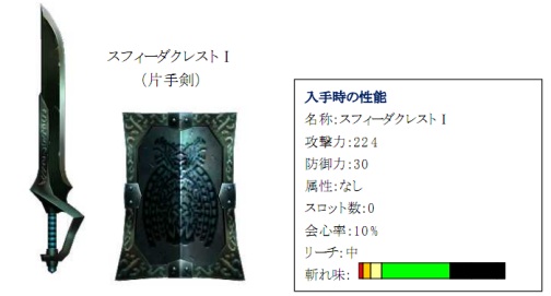 画像ギャラリー No.006のサムネイル画像 / 一致団結して挑もう。「MHF」,“月下の狩人たち”などイベント開催