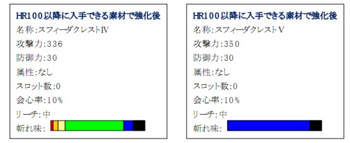 画像ギャラリー No.008のサムネイル画像 / 一致団結して挑もう。「MHF」,“月下の狩人たち”などイベント開催