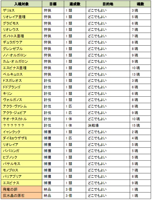 画像ギャラリー No.003のサムネイル画像 / 「MHF」,2011年最初の狩人祭開催。祭ポイント/祭典の証が3倍に