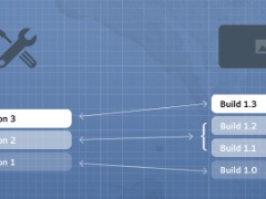 Steamワークショップのアイテムに,互換性のあるゲームバージョンを紐付ける新機能が登場。MODやゲームのアップデート管理が容易に