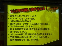 画像ギャラリー No.002のサムネイル画像 / キャラクターのレベルが10以上で100万円のチャンスは“マジヤバイ”。NHNの新作オンラインアクション「ファイターズクラブ」の発表会をレポート