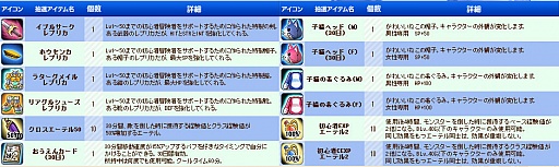 画像ギャラリー No.012のサムネイル画像 / 「Le Ciel Bleu」,アニメ「とある科学の超電磁砲S」とのコラボがスタート