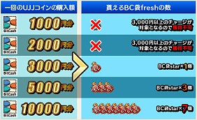 画像ギャラリー No.020のサムネイル画像 / 「Le Ciel Bleu」,アニメ「とある科学の超電磁砲S」とのコラボがスタート