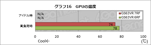  No.054Υͥ / GTX 1060 6GBKaby Lake-HܤMSIޡΡPCGS63VR 7RF Stealth Proפƥ
