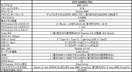 画像ギャラリー No.001のサムネイル画像 / MSI,価格対スペック比に振ったRyzen対応ATXマザーボード「X370 GAMING PRO」発売