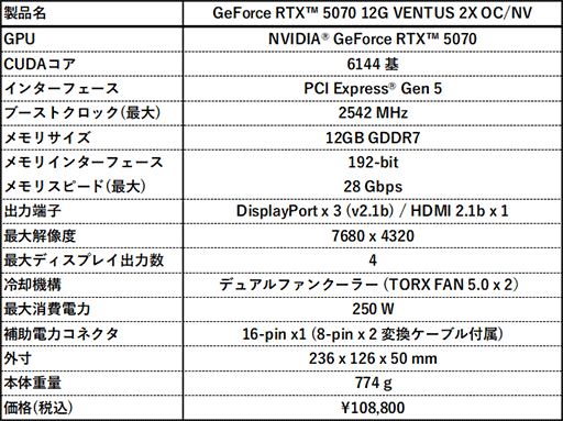 画像ギャラリー No.003のサムネイル画像 / カード長236mmのコンパクトなGeForce RTX 5070搭載カードをMSIが発売。価格は10万8800円