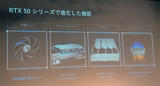 画像ギャラリー No.003のサムネイル画像 / MSIが秋葉原で最新PCパーツの紹介イベントを開催。RTX 50搭載グラフィックスカードと電源ユニットに注目
