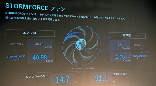 画像ギャラリー No.004のサムネイル画像 / MSIが秋葉原で最新PCパーツの紹介イベントを開催。RTX 50搭載グラフィックスカードと電源ユニットに注目