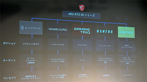 画像ギャラリー No.007のサムネイル画像 / MSIが秋葉原で最新PCパーツの紹介イベントを開催。RTX 50搭載グラフィックスカードと電源ユニットに注目