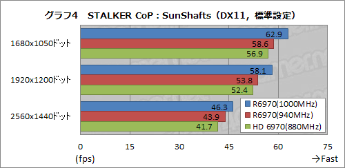 画像ギャラリー No.024のサムネイル画像 / MSI製のHD 6970搭載カード「R6970 Lightning」,「Twin Frozr III」クーラー搭載のフラグシップモデルをいろいろ試す
