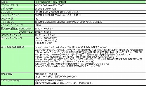 画像ギャラリー No.007のサムネイル画像 / ASUS,「GeForce GTX 550 Ti」搭載でOC仕様のカード3製品を発売