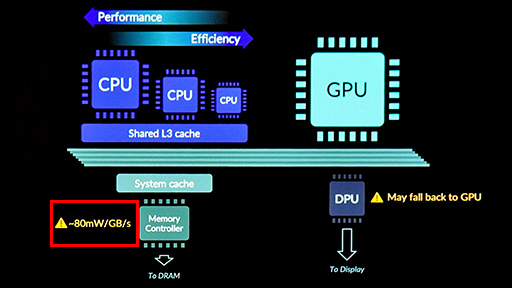 画像ギャラリー No.006のサムネイル画像 / スマホ向けゲームのグラフィックスを改善する「Tile Based Rendering」での新テクニックとは? ArmのGPUアーキテクトが語る