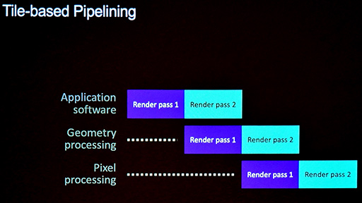 画像ギャラリー No.010のサムネイル画像 / スマホ向けゲームのグラフィックスを改善する「Tile Based Rendering」での新テクニックとは? ArmのGPUアーキテクトが語る