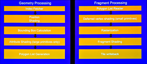 画像ギャラリー No.012のサムネイル画像 / スマホ向けゲームのグラフィックスを改善する「Tile Based Rendering」での新テクニックとは? ArmのGPUアーキテクトが語る