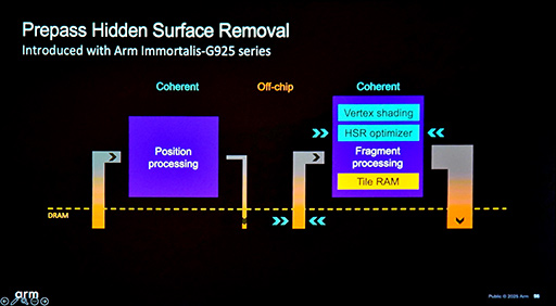 画像ギャラリー No.020のサムネイル画像 / スマホ向けゲームのグラフィックスを改善する「Tile Based Rendering」での新テクニックとは? ArmのGPUアーキテクトが語る
