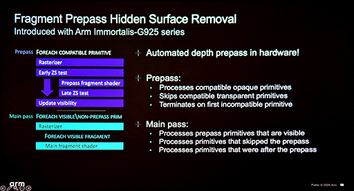 画像ギャラリー No.021のサムネイル画像 / スマホ向けゲームのグラフィックスを改善する「Tile Based Rendering」での新テクニックとは? ArmのGPUアーキテクトが語る