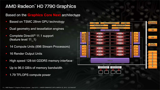 #035Υͥ/Radeon HD 7790ץӥ塼GTX 650 Ti顼Ȱ֤Ť줿GPUBonaire XTפμϤõ