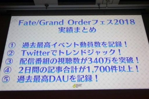 CEDEC 2018FGOˤޤĤ3Ĥʪ졣֥ǥ饤ȥFGO PROJECTץǥ塼롣 Fate/Grand Order Ĺε 2015-2018 ץݡ