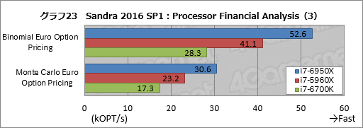 画像ギャラリー No.043のサムネイル画像 / デスクトップPC向け10コア20スレッド対応CPU「Core i7-6950X Extreme Edition」レビュー。Broadwell-Eの可能性を探る