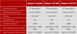  No.056Υͥ / Radeon RX 590ץӥ塼12nmץѤѤ¤Polarisϥߥɥ륯饹Ծǵ뤫