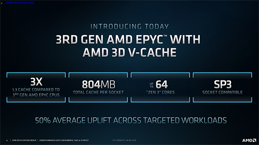 #003Υͥ/AMD3D V-Cache׵ѤѤEPYCMilan-XפȯɽZen 4פѤCPUγפ