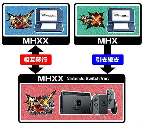  No.007Υͥ / ֥󥹥ϥ󥿡֥륯 Nintendo Switch Ver.פȯ䡣3DSǤΥץ쥤䡼Ȥꤤ