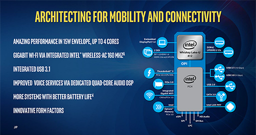 画像ギャラリー No.004のサムネイル画像 / ついに「Kaby Lake離れ」? Intel,薄型ノートPC向けの第8世代Coreプロセッサ「Whiskey Lake-U」「Amber Lake-Y」を発表