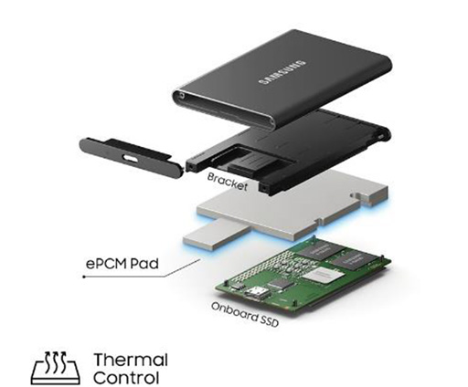 #004Υͥ/SamsungγդSSDPortable SSD T7פ6ܤ˹ȯ䡣PCIe³ˤ®