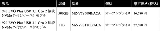 #005Υͥ/SamsungM.2 SSDSSD 970 EVO PlusפUSB³°ǥ뤬о