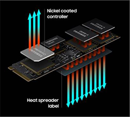 #002Υͥ/PCIe Gen4бSamsungM.2 SSDSSD 980 PROפȯ䡣1TBǥǹ25000
