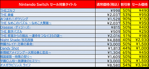 ǥ꡼ѥ֥å㡼Switch/3DSȥ󥿡2ơɤ˥ƥɡeåפ2021ǯ120ޤǳ