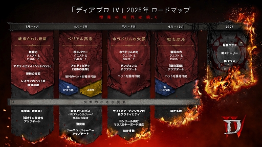 画像ギャラリー No.002のサムネイル画像 / 「ディアブロ IV」,2025年のロードマップを公開。シーズンコンテンツや追加要素,闇をテーマにする外部IPとのコラボが明らかに