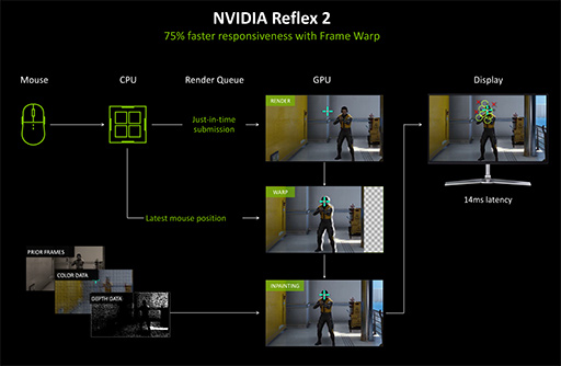 画像ギャラリー No.019のサムネイル画像 / GeForce RTX 50の最新技術の疑問点に答えが出た。NVIDIAのGDC 2025ブースレポート