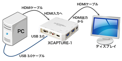 画像集#027のサムネイル/マイコンソフト初のUSB接続型キャプチャデバイス「XCAPTURE-1」レビュー。 USB 3.0対応で1080p/60Hzでの録画を実現