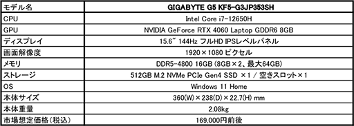  No.003Υͥ / GeForce RTX 406012Core i7ܤ17ߤΥޡΡPCGIGABYTE