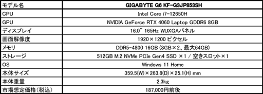  No.003Υͥ / GeForce RTX 406012Core i7ܤ19ߤ16ΡPCGIGABYTE