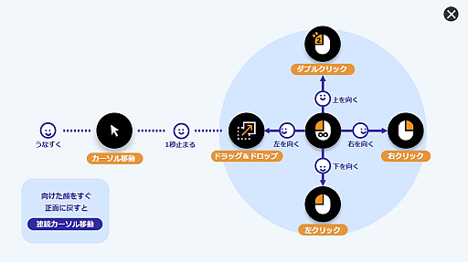 画像ギャラリー No.001のサムネイル画像 / 顔だけでゲームやってみるぜ! メガネに付ける未来的ハンズフリーマウス「JINS ASSIST」を実際に試してみた