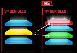 画像ギャラリー No.020のサムネイル画像 / Amazonゲーミングストアで学ぶゲームデバイス用語。「WOLED」「QD-OLED」「ラピッドトリガー」「SOCD」などの最新技術が分かる【PR】