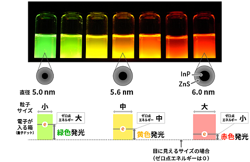 画像ギャラリー No.035のサムネイル画像 / Amazonゲーミングストアで学ぶゲームデバイス用語。「WOLED」「QD-OLED」「ラピッドトリガー」「SOCD」などの最新技術が分かる【PR】