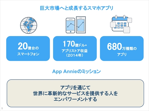  No.003Υͥ / App Annie ȥ꡼ǥ쥯߷ͻʹ2015ǯΥॢץԾ2016ǯΥȥɤȤ