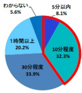 画像ギャラリー No.008のサムネイル画像 / 梅雨シーズンのストレス調査。現代人の過半数はスマホゲームで気分転換