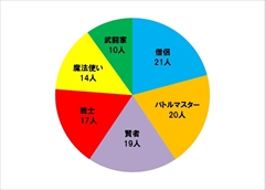 画像ギャラリー No.001のサムネイル画像 / 「ドラゴンクエスト・ザ・リアル」の新フード&グッズが登場。「星のドラゴンクエスト」「DQモンスターバトルスキャナー」とのコラボも実施中