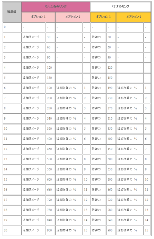 画像ギャラリー No.001のサムネイル画像 / 「フリフオンライン」悩める乙女を応援する「バレンタインイベント2015」が開催