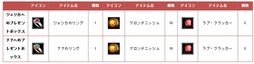 画像ギャラリー No.003のサムネイル画像 / 「フリフオンライン」悩める乙女を応援する「バレンタインイベント2015」が開催