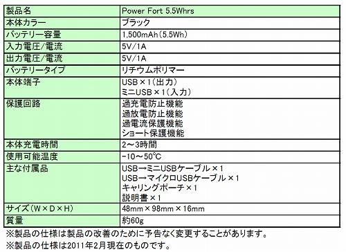 画像ギャラリー No.001のサムネイル画像 / 携帯ゲーム機などで使えるCooler Master製小型バッテリーが登場
