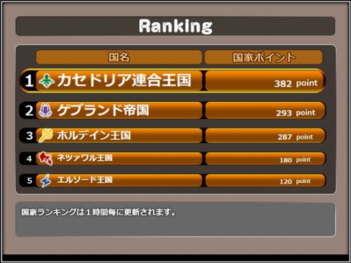 画像ギャラリー No.004のサムネイル画像 / 「ファンタジーアース ゼロ」,第1回「国家総力戦」が本日よりスタート