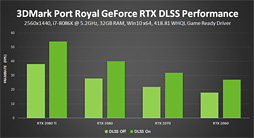 画像ギャラリー No.002のサムネイル画像 / ノートPC向けGeForce RTX 20シリーズ正式対応の「GeForce 418.81 Driver」が登場。3DMarkのDLSSテストに向けた最適化も入る